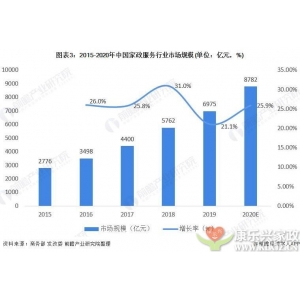 什么是新時(shí)代的家政服務(wù)行業(yè)？
